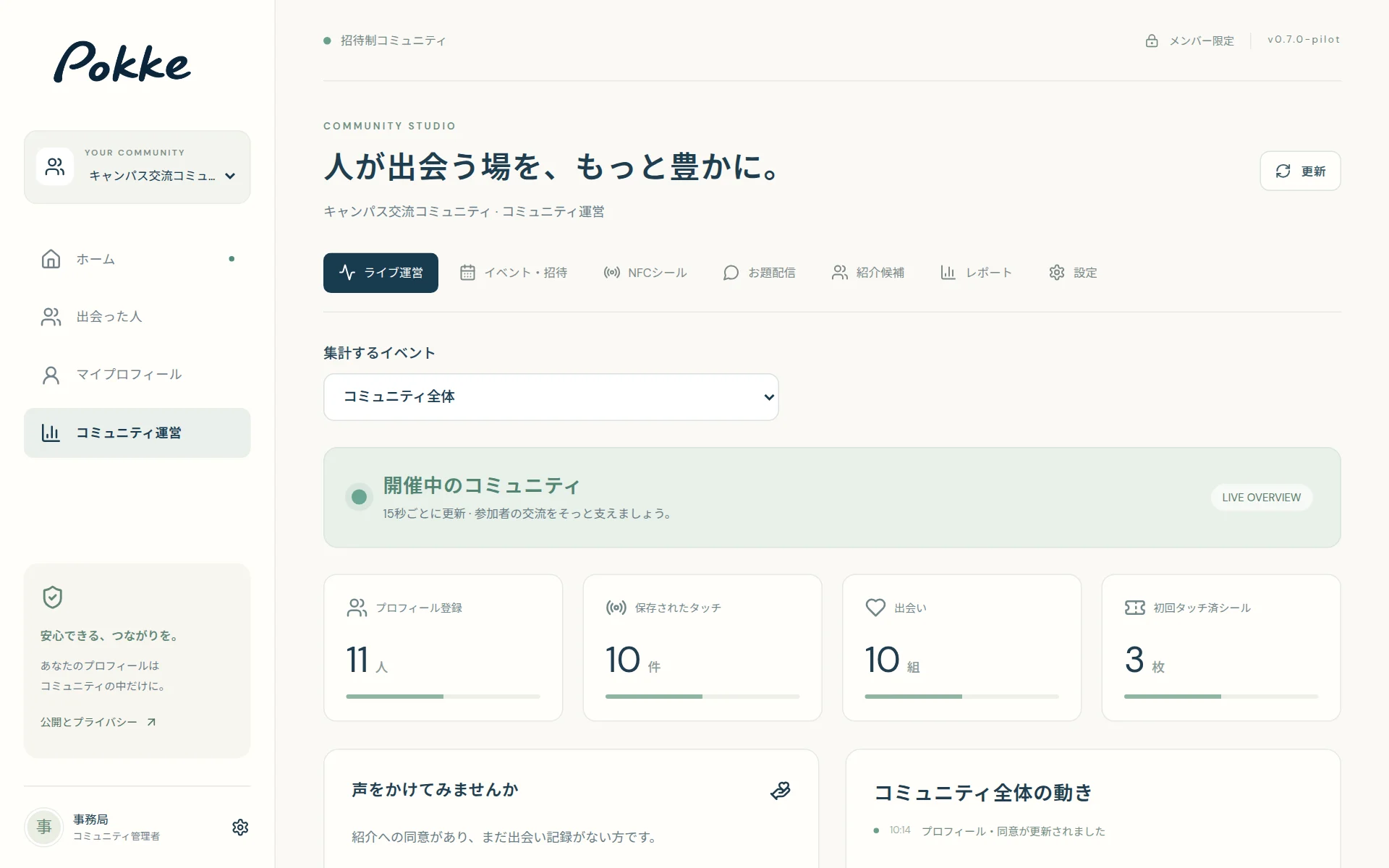 運営画面。登録数・タッチ・出会いの数がライブで表示されている